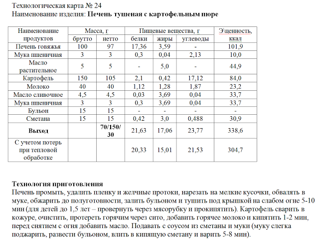 Котлеты рыбные любительские технологическая карта