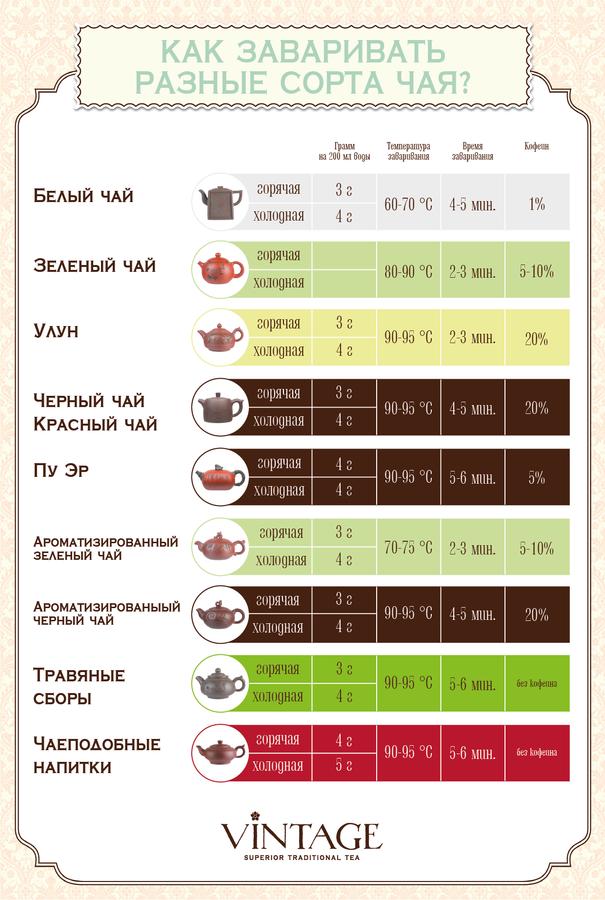 Сколько грамм в чайной ложке молотого кофе