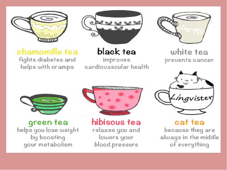 Как переводится на английском чай кукла. Английский чай. Английское чаепитие рисунок. Ритуал приготовления чая в Англии. Правила английского чайного этикета.