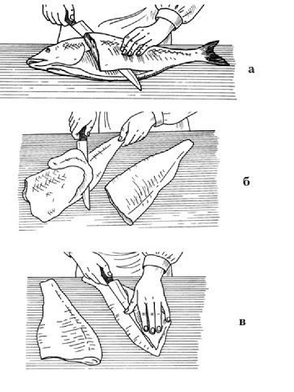 Технологическая схема разделки рыбы на чистое филе