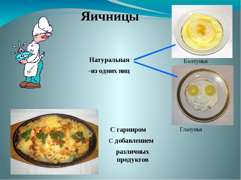 Проект как приготовить яичницу