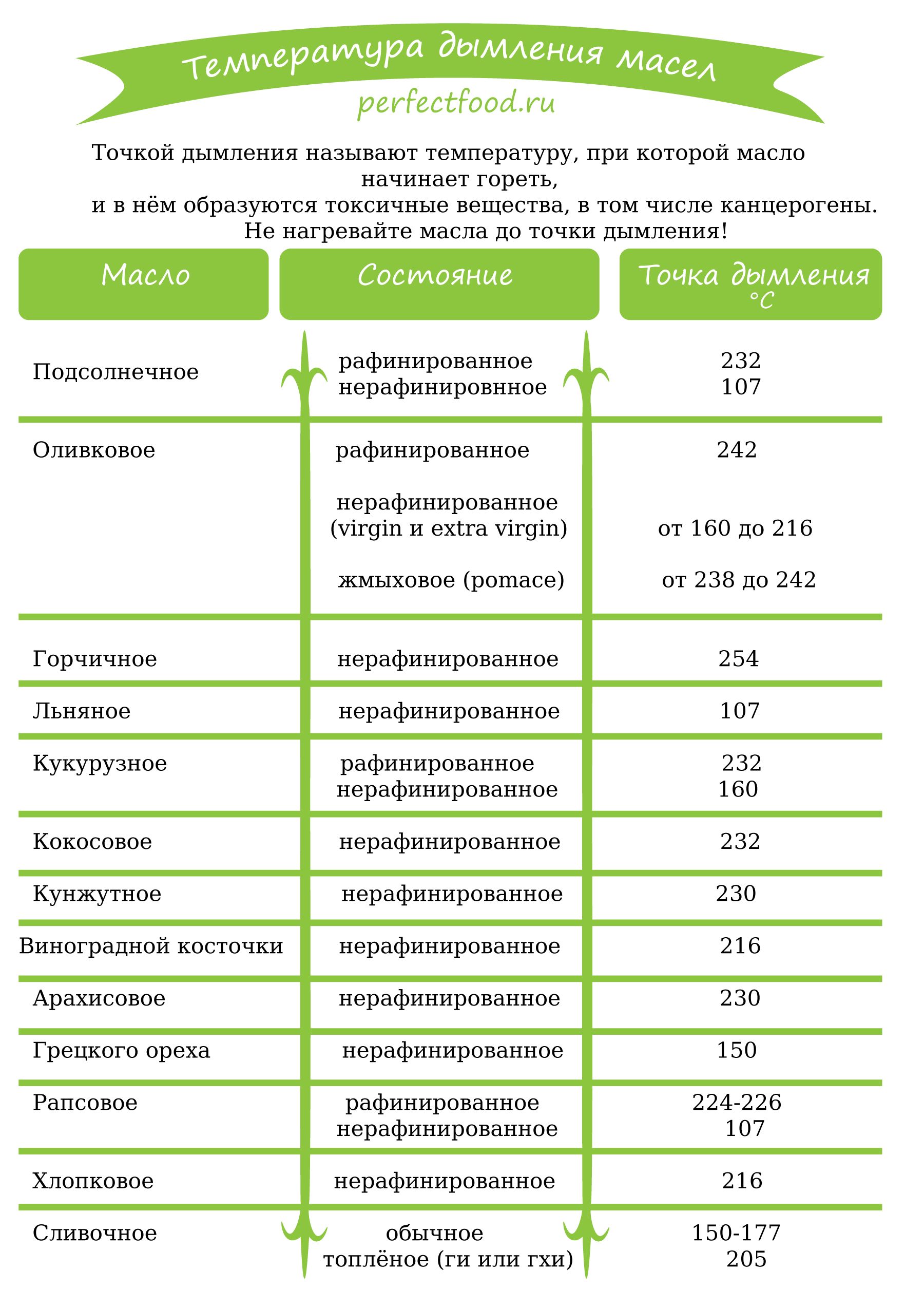 Температура замерзания моторного масла