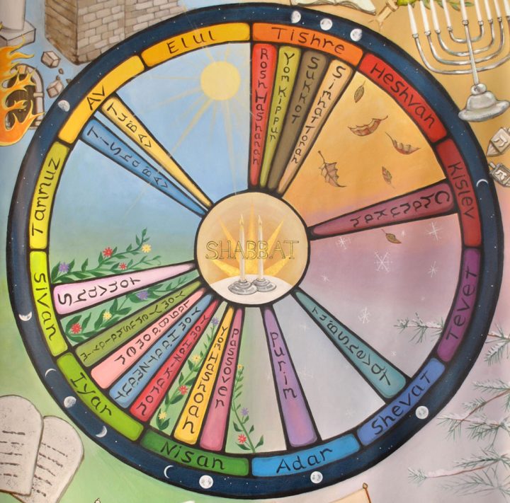 Еврейский календарь на 2020 год (5780-5781)