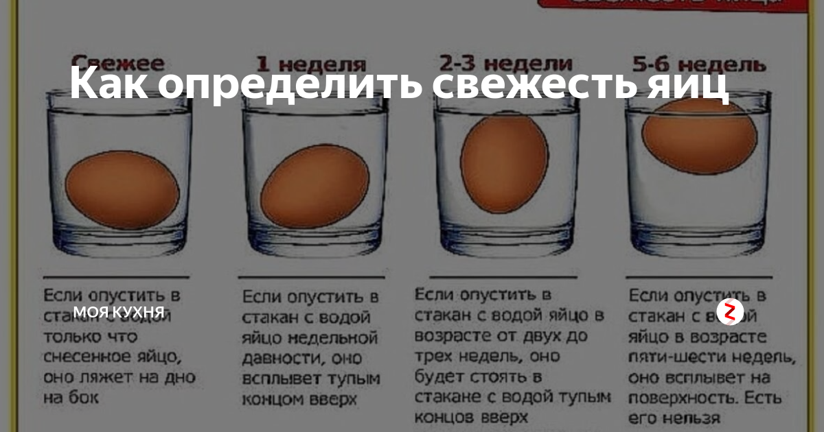 Отличить вареное от сырого. Как определить свежесть яйца в воде. Как узнать свежесть яиц. Какпоерить мвеже сть яиц. Определение свежести яиц в домашних условиях.