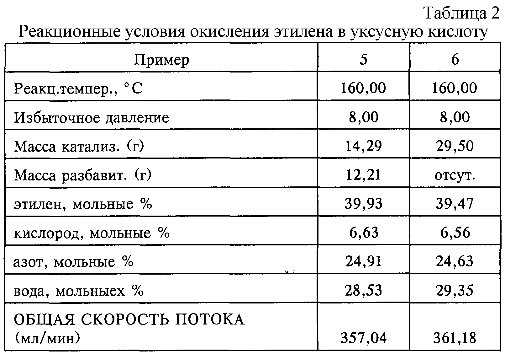 Таблица разведения уксусной кислоты