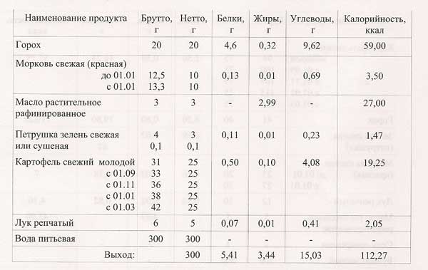 Гороховый пропорции